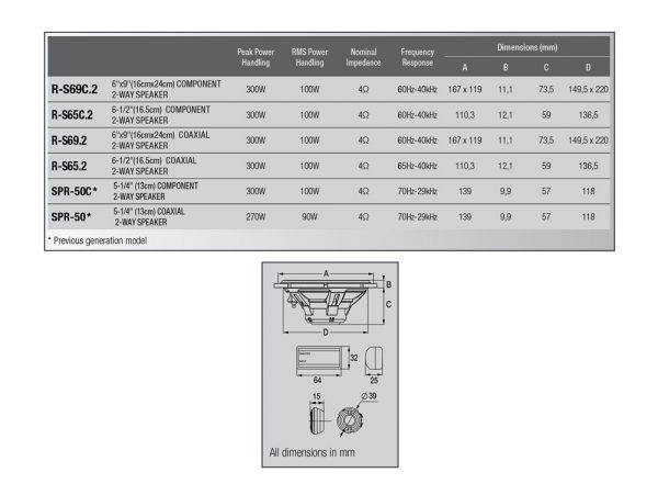 Chart-R-SERIES-SPEAKER