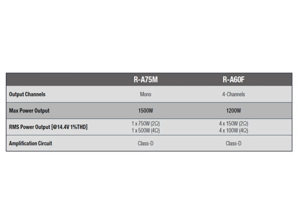 R-Series-Amplifier-chart