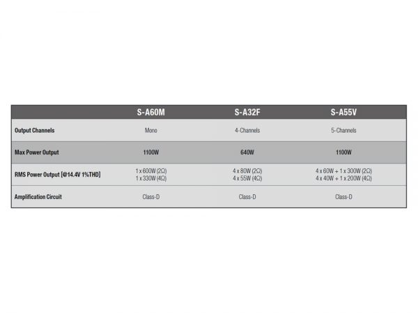 S-Series_Amplifier_chart_S-A55V_S-A32F_S-A60M