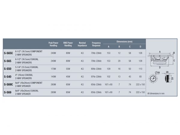 S-series_speaker_chart